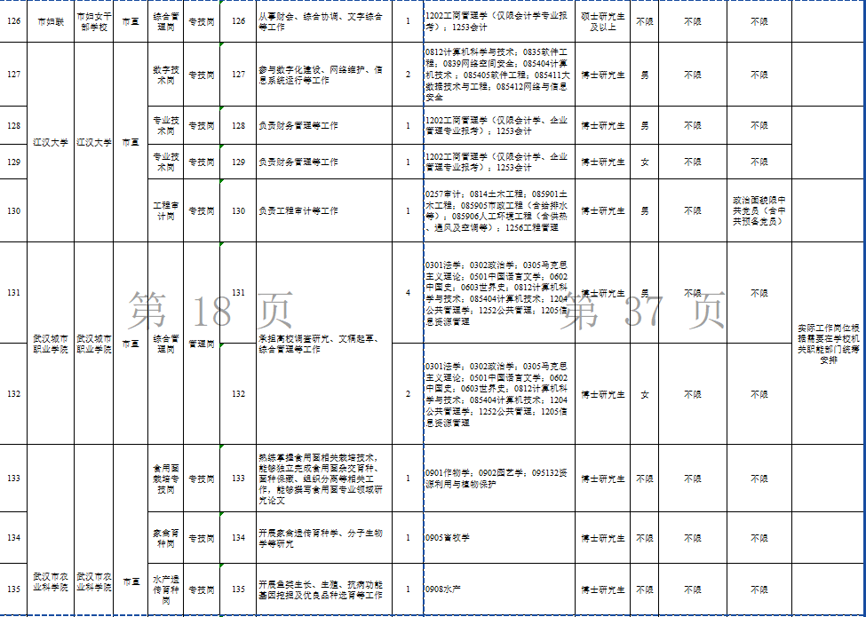 2025武汉选聘生岗位表