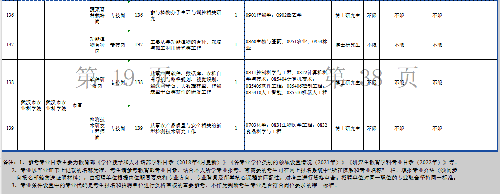 2025武汉选聘生岗位表