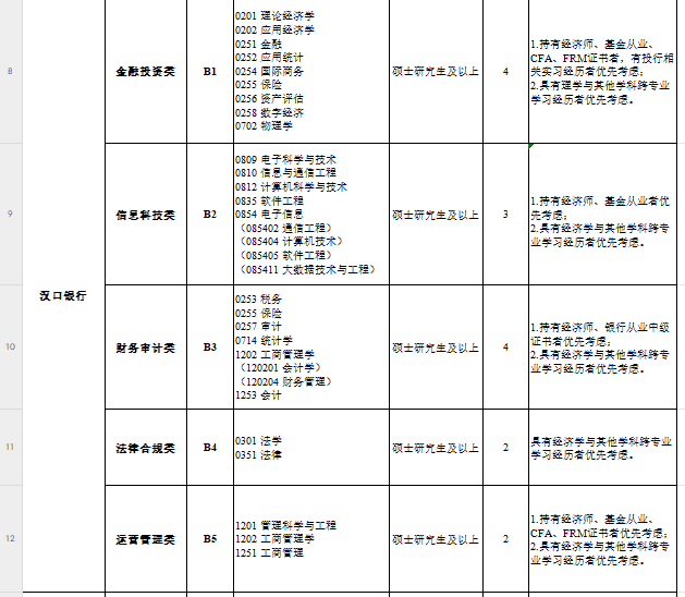 2025武汉市属企业管培生招聘公告