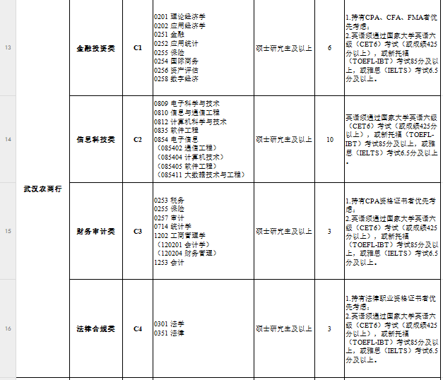 2025武汉市属企业管培生招聘公告