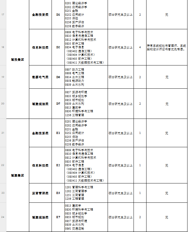 2025武汉市属企业管培生招聘公告