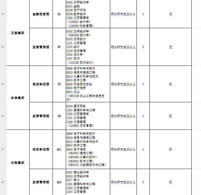 2025武汉市属企业管培生招聘公告