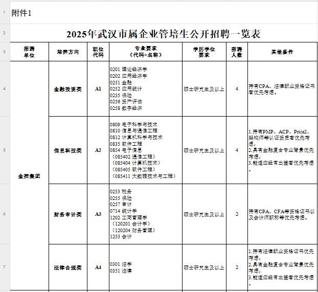 2025武汉市属企业管培生招聘公告