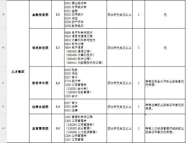 2025武汉市属企业管培生招聘公告