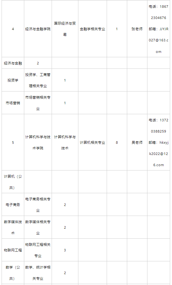 汉口学院2024年专任教师招聘公告