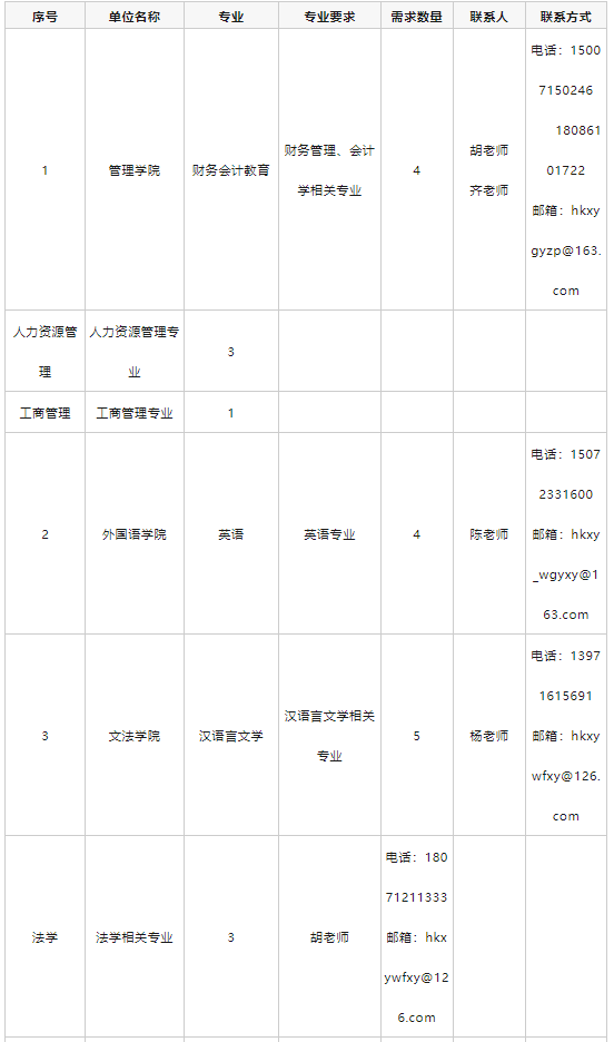 汉口学院2024年专任教师招聘公告