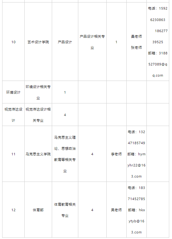 汉口学院2024年专任教师招聘公告