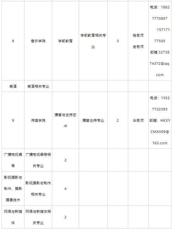 汉口学院2024年专任教师招聘公告