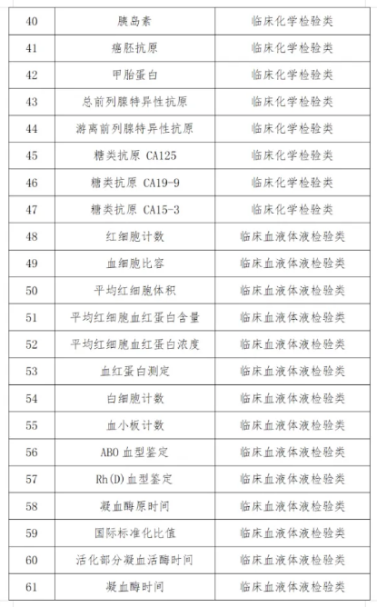 湖北检查检验结果互认项目清单