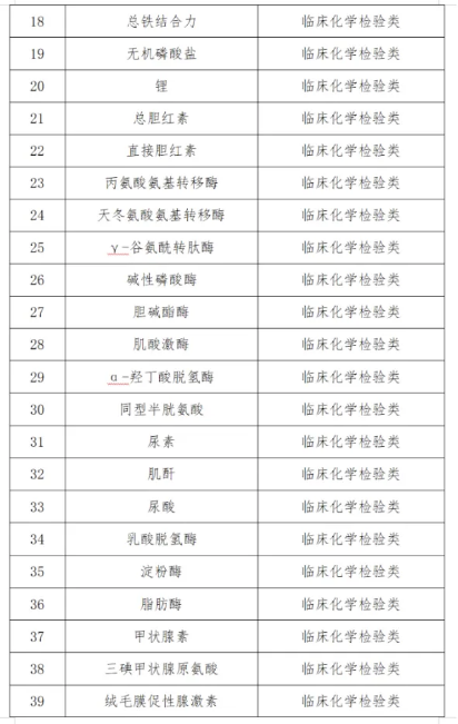 湖北检查检验结果互认项目清单