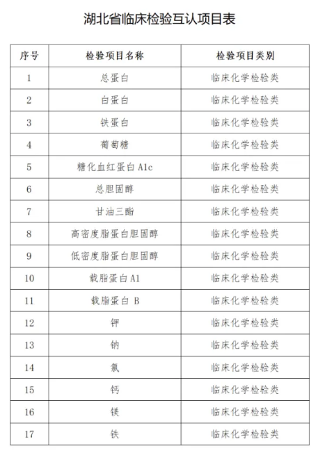 湖北检查检验结果互认项目清单